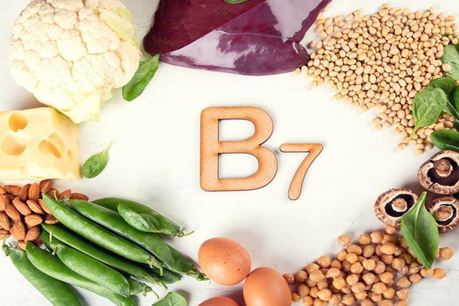 Biotina anàlisi de mercat